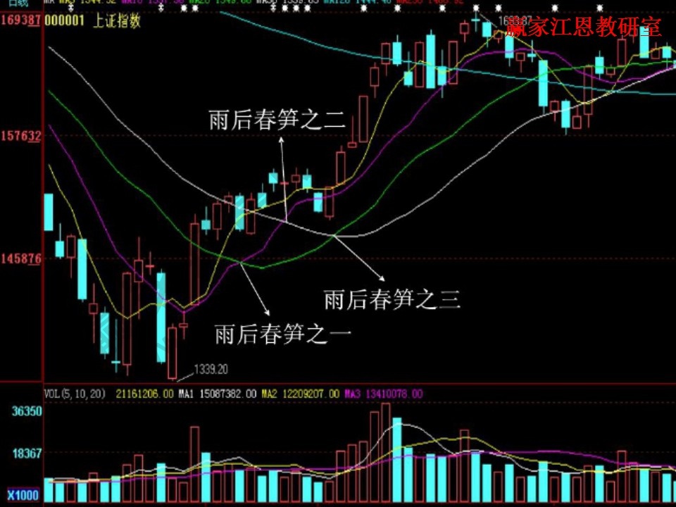 一二三OK法則案例