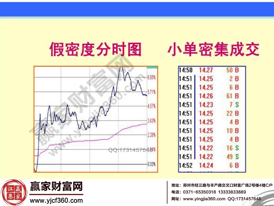 小單密度成交和假密度分時(shí)圖的走勢(shì)