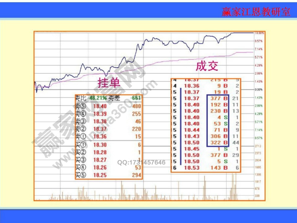 掛單數(shù)量