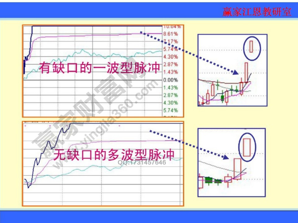 有缺口的一波型脈沖和無(wú)缺口的多波型脈沖的對(duì)比