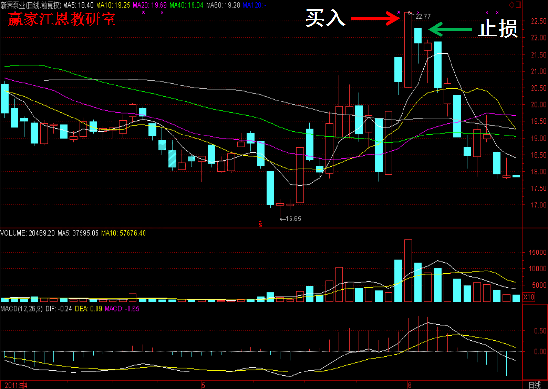 新界汞業(yè)的股價(jià)走勢(shì)圖