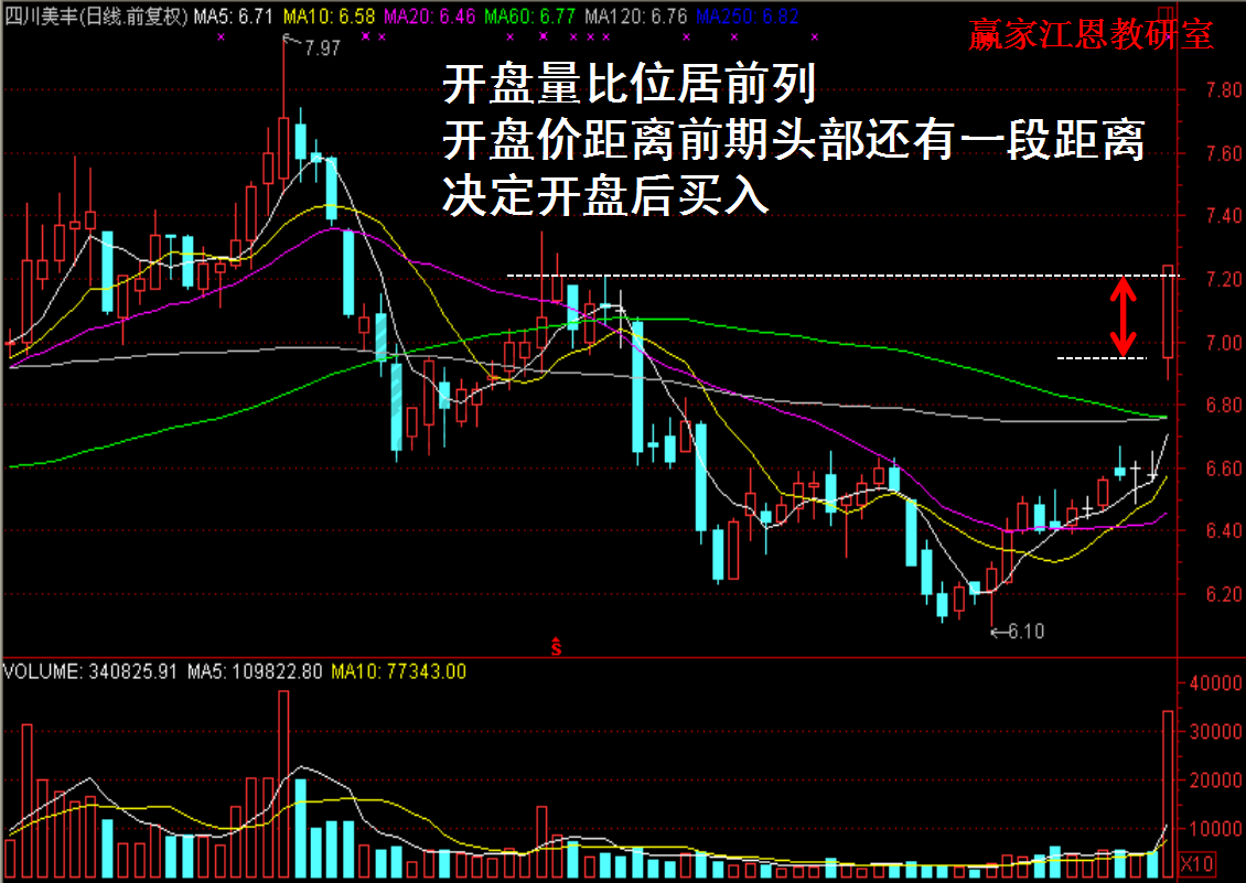 四川美豐開盤量比分析