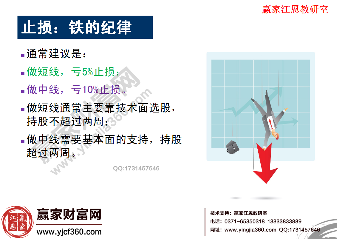 止損是每一個投資者都要遵守的紀(jì)律