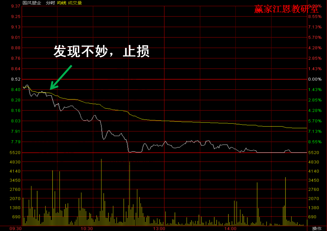 國風(fēng)塑業(yè)的分時走勢圖