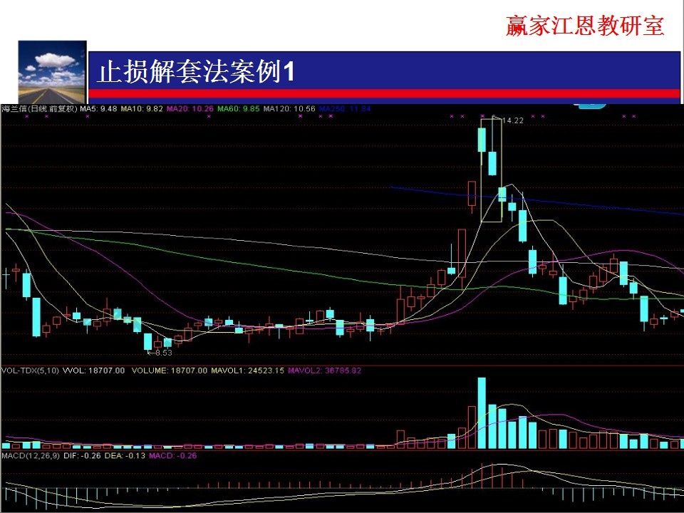 高位放量下跌，建議盡早逢高止損為主