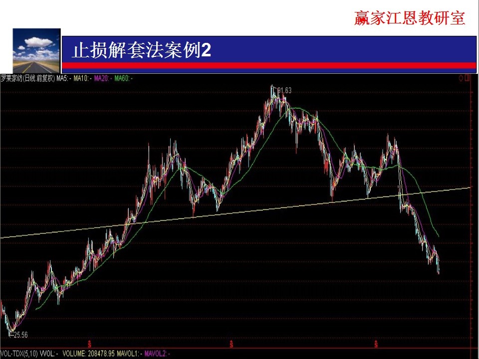 跌破趨勢線時(shí)應(yīng)該進(jìn)行止損