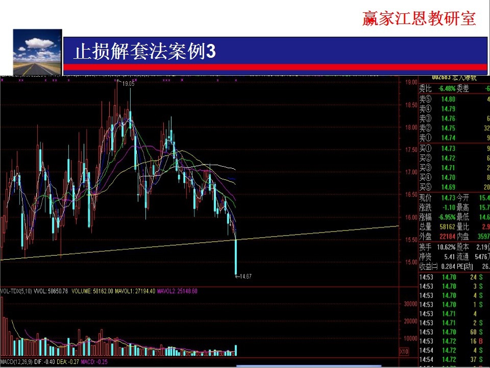 由換低不換高換股解套方法分析，該股股價(jià)過高，不宜換此類股票