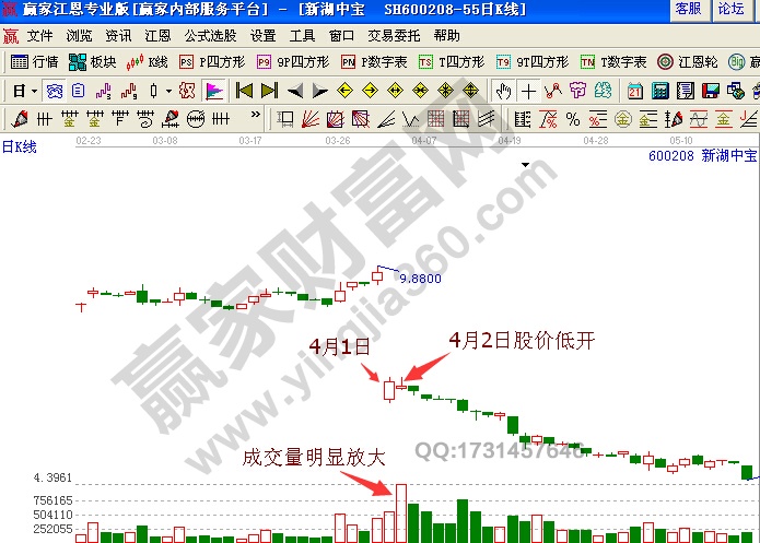 成交量 新湖中寶