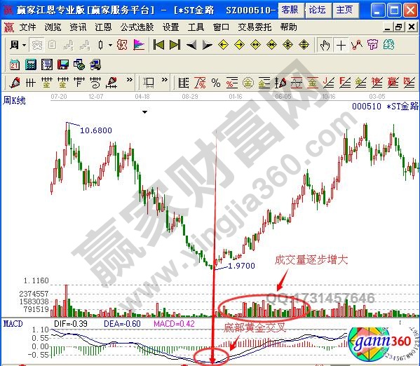 圖1 金路集團2007年4月-2010年4月周線圖.jpg