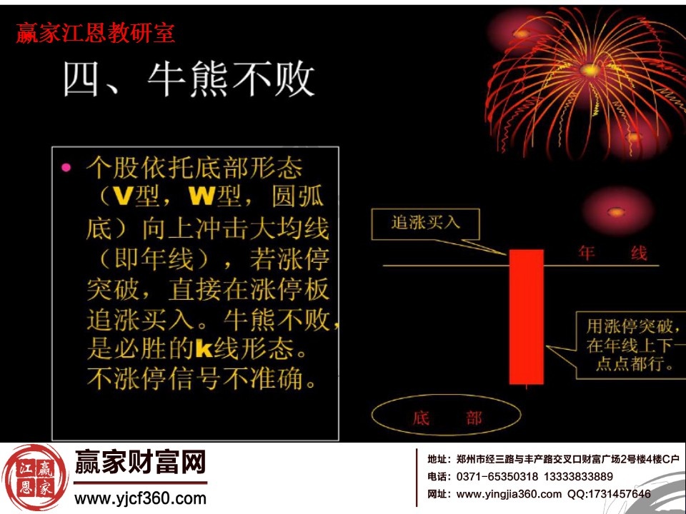 牛熊不敗是必勝的K線形態(tài)