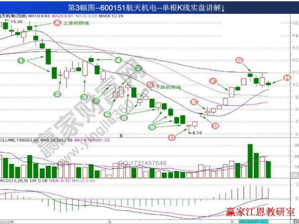 股票投資策略研究圖解