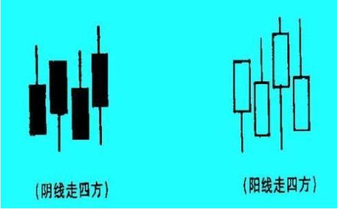 走四方K線組合