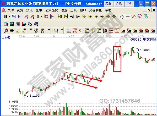 圖2 中文傳媒—追漲便能獲利.jpg