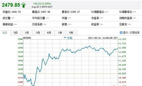 概念選股