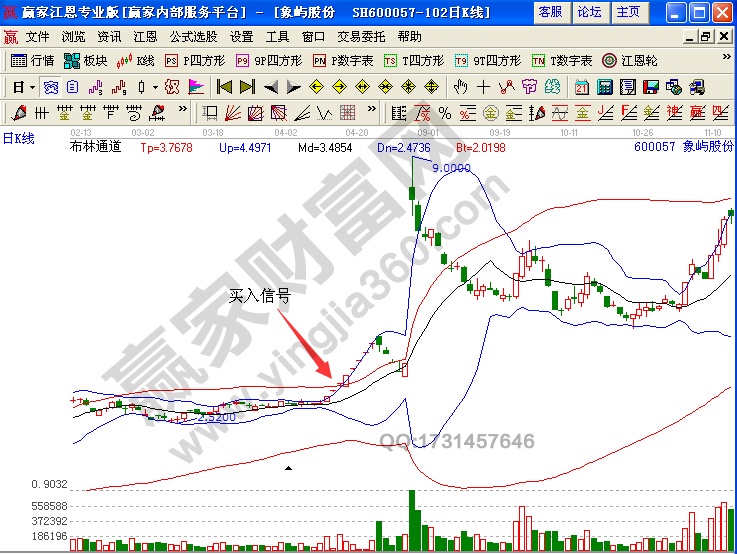 象嶼股份布林線實戰(zhàn)