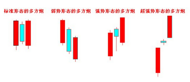 兩陽夾一陰的形態(tài)分析