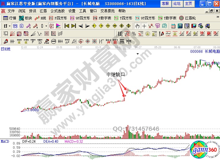 長(zhǎng)城電腦(000066)走勢(shì)圖