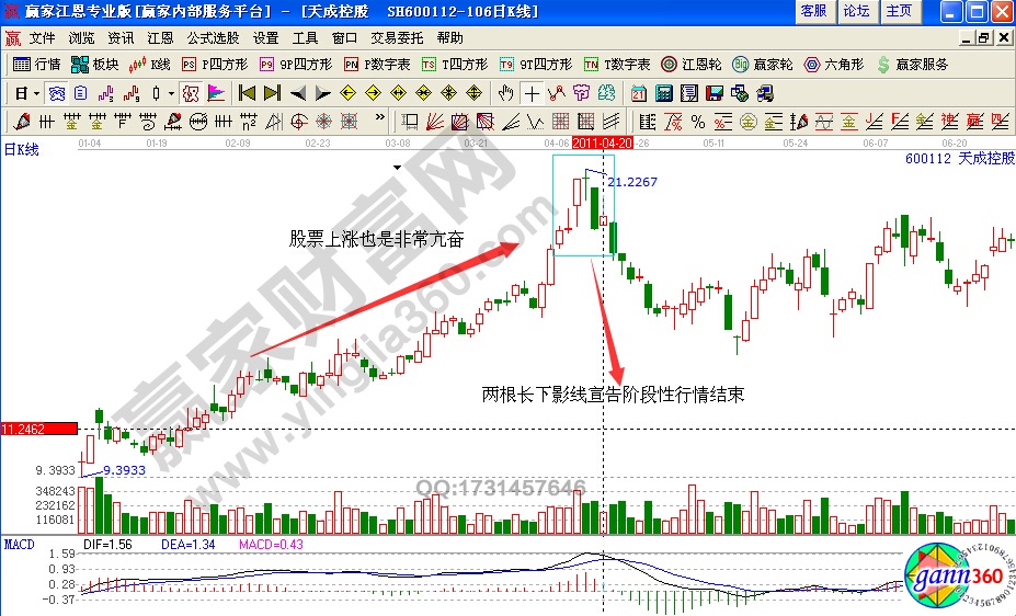 天成控股600112股票賣(mài)出實(shí)例