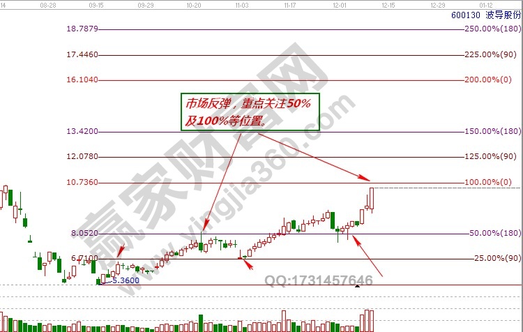 600130價(jià)格走勢(shì)分析