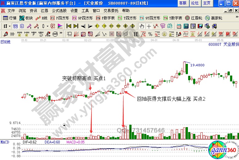 天業(yè)股份(600807)股價(jià)持續(xù)在底部區(qū)域橫盤(pán)整理