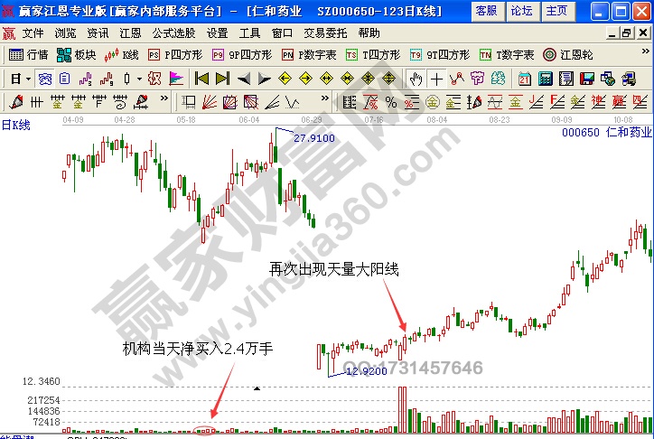 仁和藥業(yè)再次出現(xiàn)天量大陽線