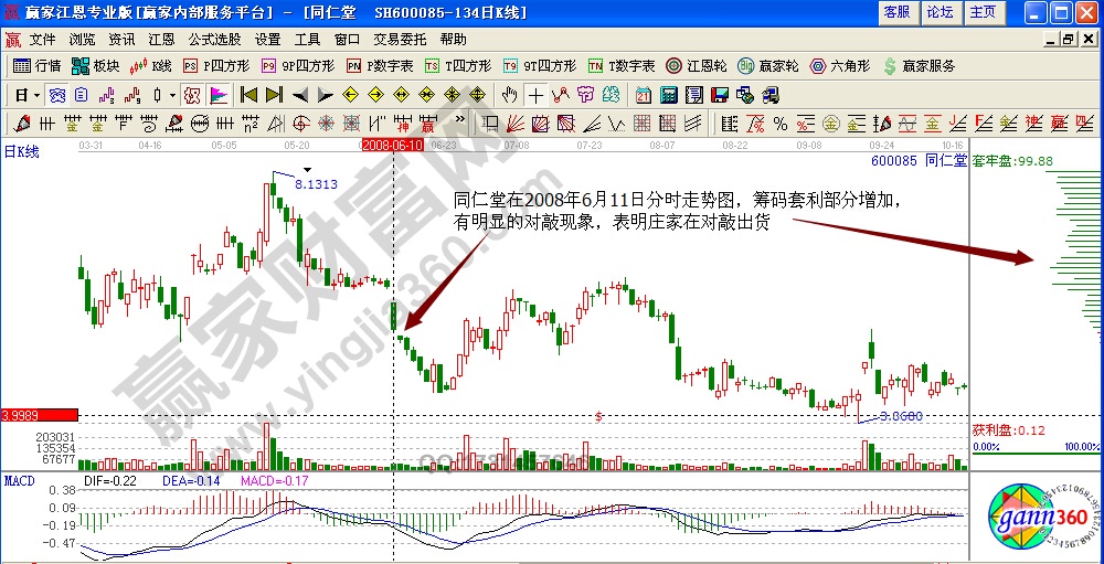 同仁堂籌碼分布實(shí)戰(zhàn)詳解