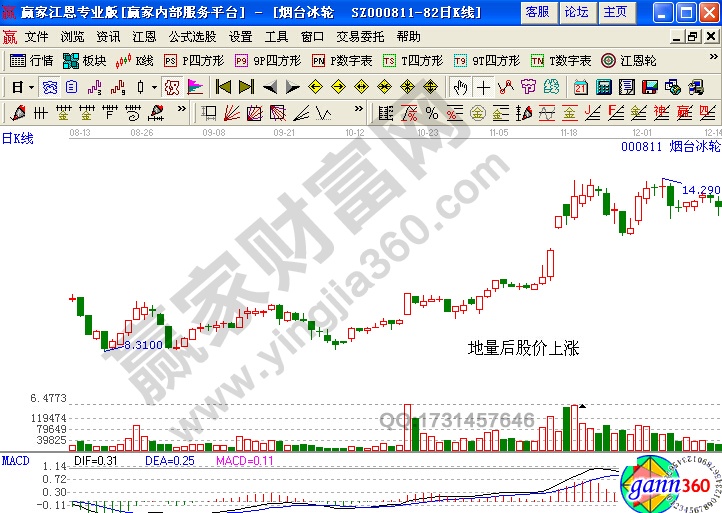 成交量 煙臺冰輪