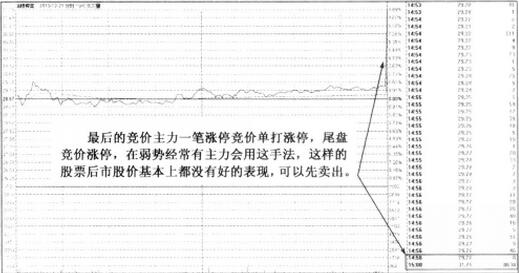 圖2 涪陵榨菜分時(shí)盤口圖.jpg