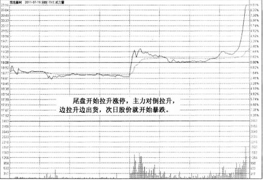 圖4 帝龍新材分時(shí)圖.jpg