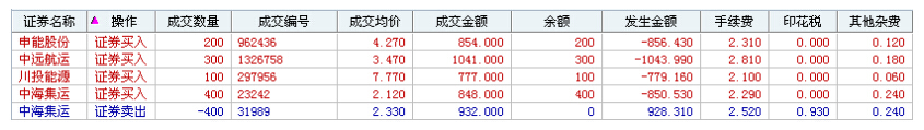 股票交易費用