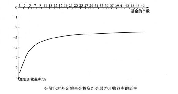 對沖基金投資風(fēng)險(xiǎn)