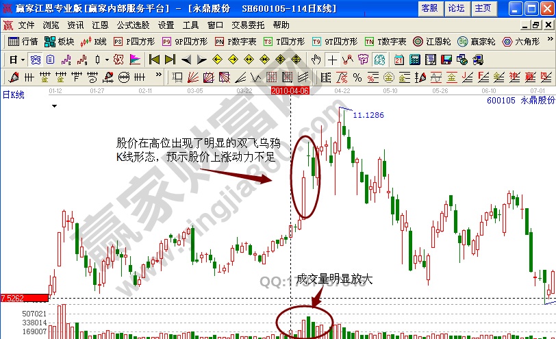 永鼎股份600615實(shí)戰(zhàn)解析