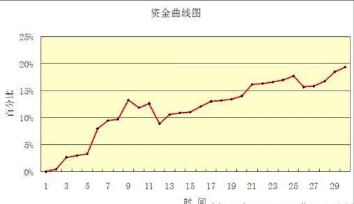 隨機(jī)漫步