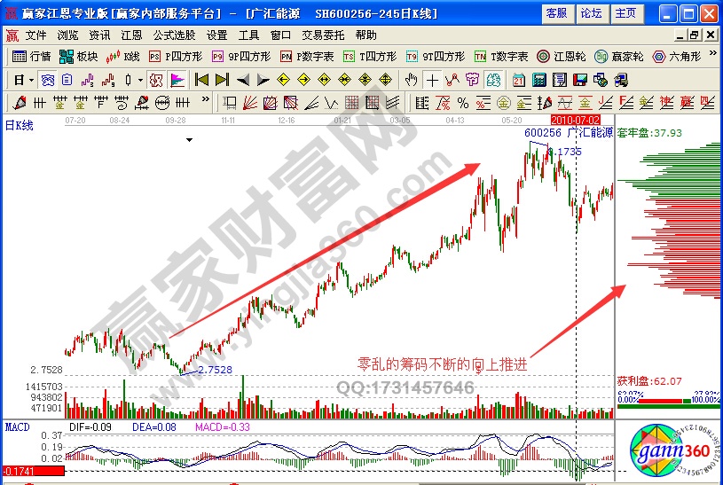 廣匯能源600256籌碼持續(xù)推進(jìn)