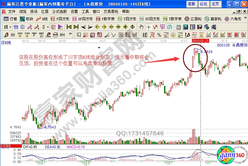 永鼎股份600105實戰(zhàn)案例解析