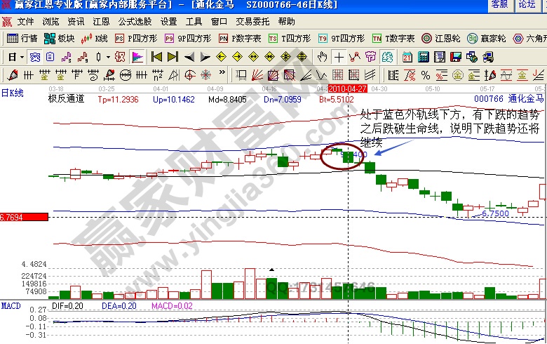 通化金馬極反通道實例驗證