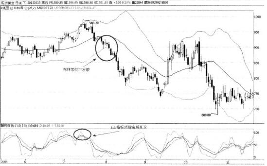 圖2 現(xiàn)貨黃金走勢(shì)圖.jpg