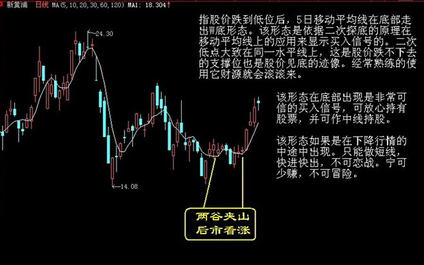 股票買賣方法