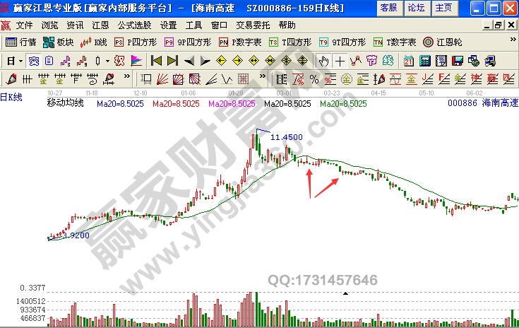 海南高速2009年10月22日至2010年7月6日期間走勢(shì)圖