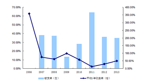 定增基金如何賺錢(qián)