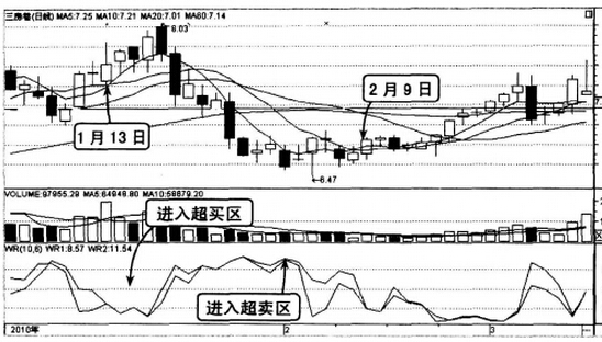 三房巷