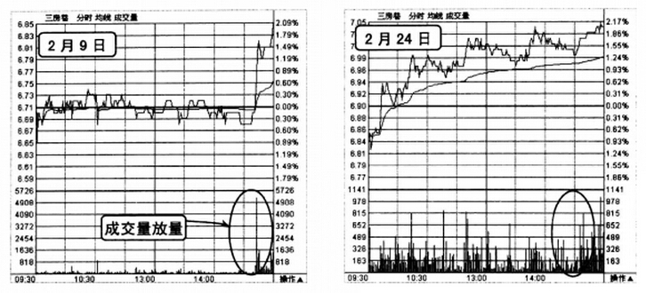 三房巷2010年2月9日和24日分鐘走勢圖