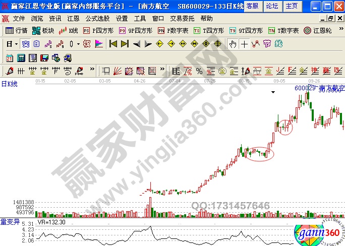  穩(wěn)健走勢中的回調(diào)良機