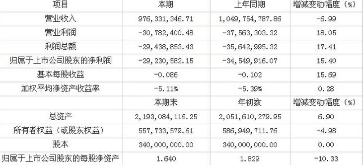 財務(wù)分析