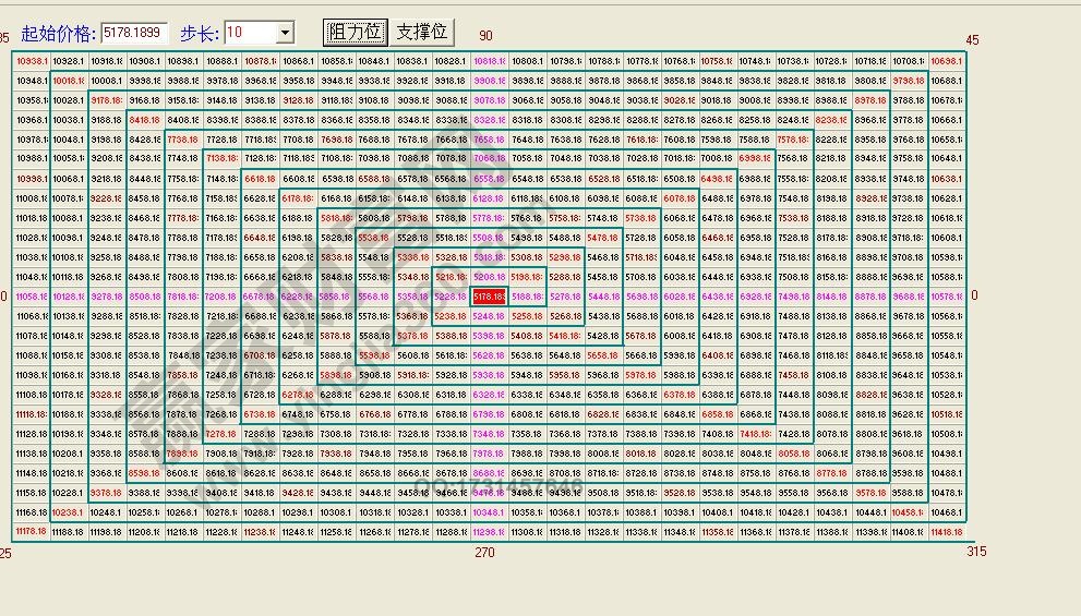 江恩價(jià)格四方形