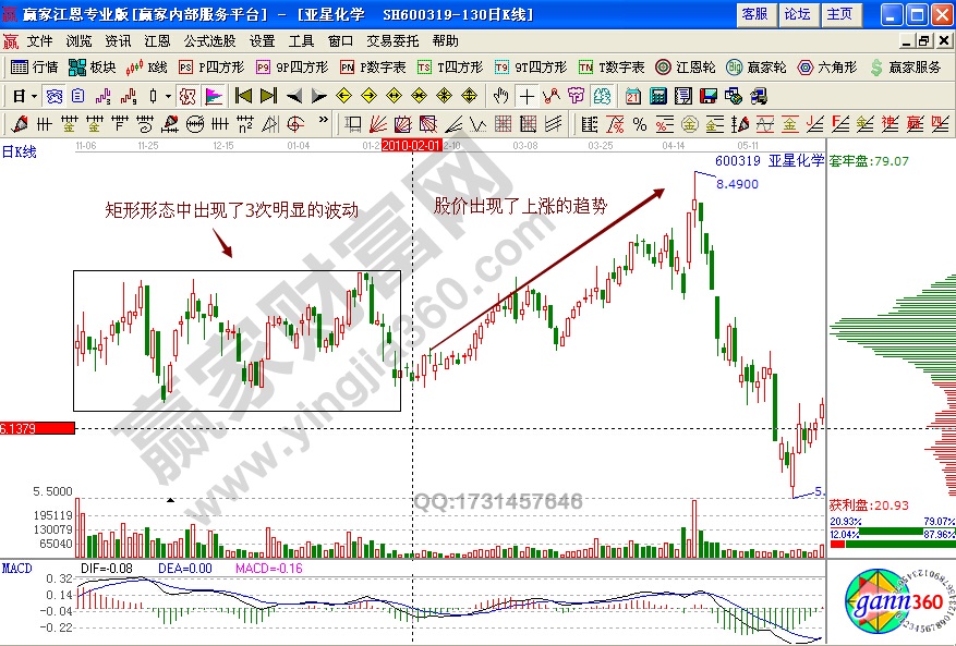 亞星化學(xué)600319選股實(shí)戰(zhàn)