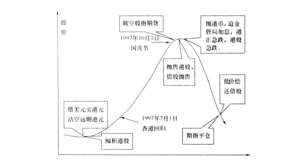 期貨投資策略