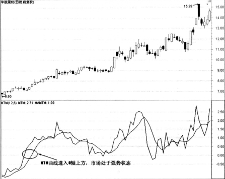 中航黑豹技術(shù)指標(biāo)實(shí)戰(zhàn)