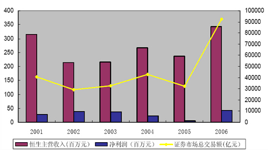 恒生指數(shù)期貨的優(yōu)勢(shì)