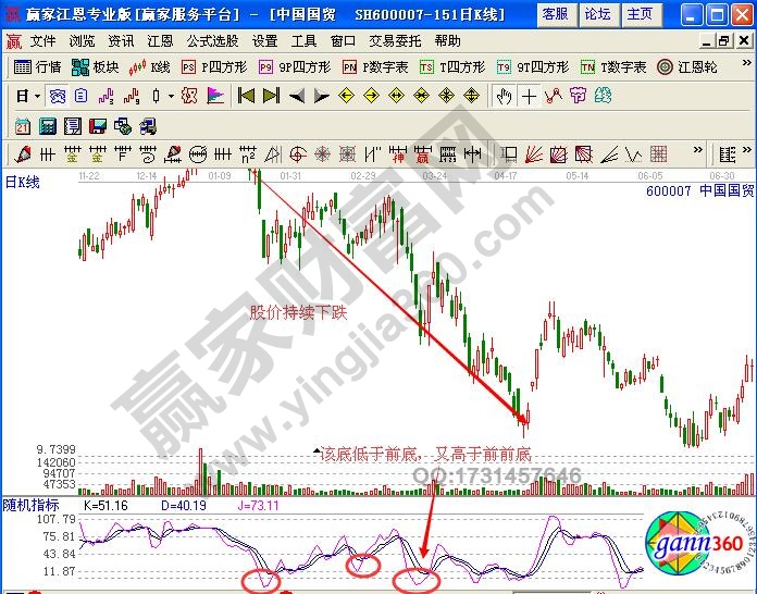 圖5 kdj指標隔谷底背離.jpg